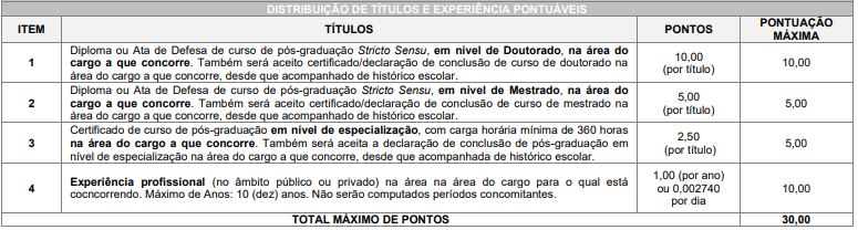 Prova de títulos do concurso Prefeitura de Pinhais - PR