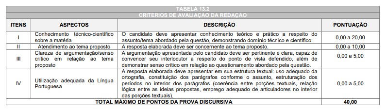 prova discursiva do concurso crc pr