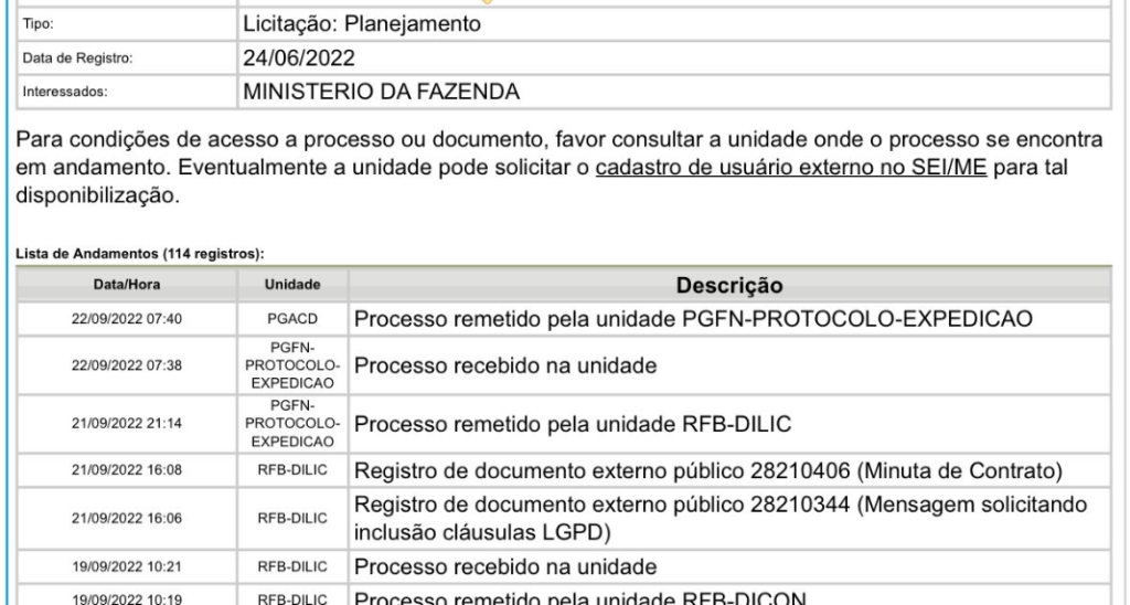 Concurso Receita Federal edital: minuta do contrato