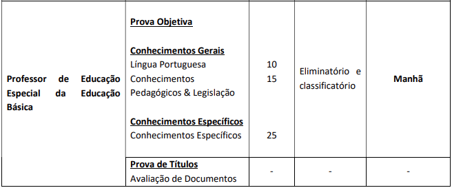 Concurso Prefeitura de Marília- Educação: estrutura da prova objetiva.