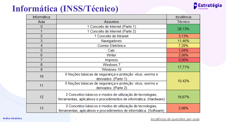 Concurso INSS - Informática - Segurança da Informação 