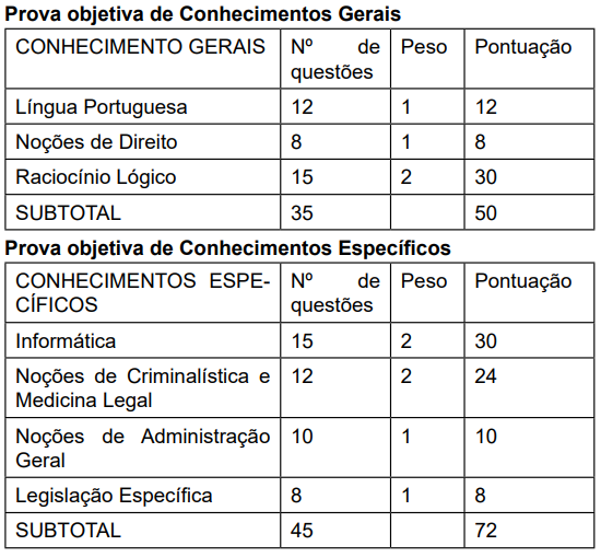 IGP RS - Curso Básico Para Perito Criminal - Todas as Áreas - 2023