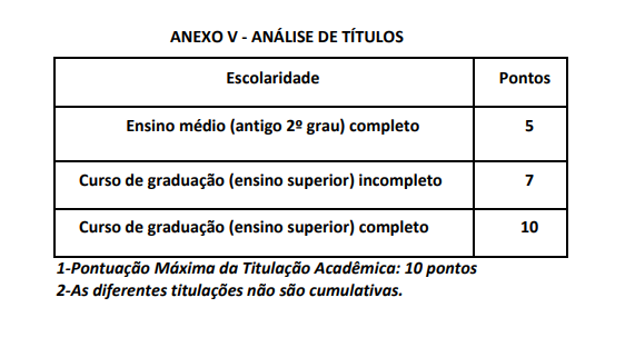 Concurso IBGE: análise de títulos do processo seletivo