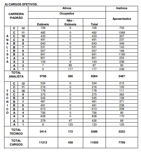 TJRR convoca 20 candidatos aprovados no concurso público