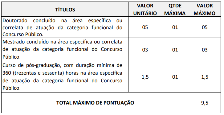 Quadro de títulos para nível superior