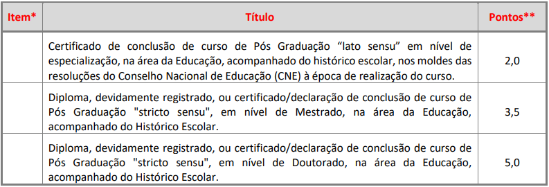 Concurso Prefeitura de Americana SP: candidatos realizam provas hoje