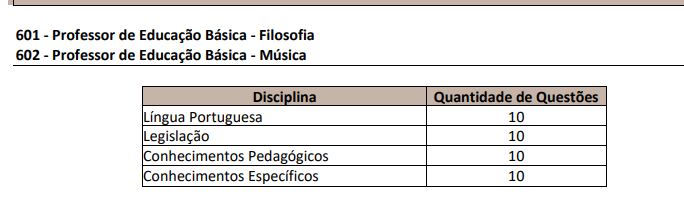 Concurso Itupeva SP Educação: etapas e provas para professor 