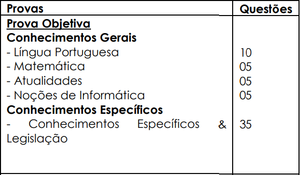 Quadro de provas concurso São Bernardo Saúde - nível superior