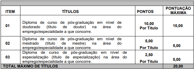 Quadro de títulos do concurso Ponta Grossa Saúde