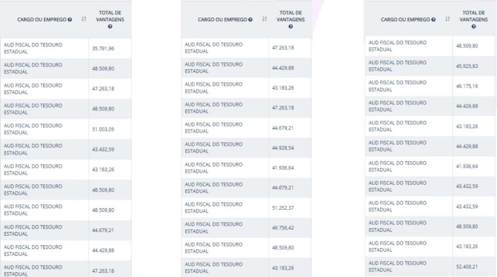 Tabelas de salário real (portal da transparência) de um servidor da Sefaz PE