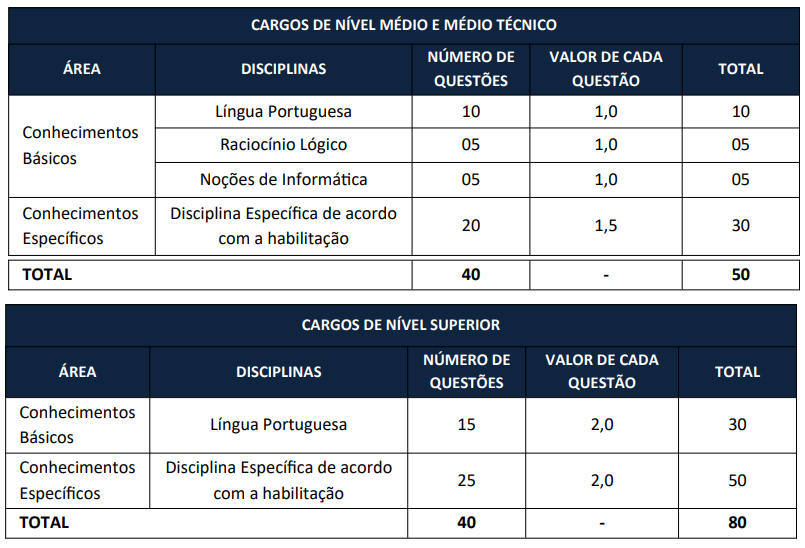 Concurso Lucas do Rio Verde: etapas