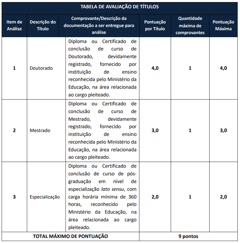 avaliação de títulos - concurso Lucas do Rio Verde