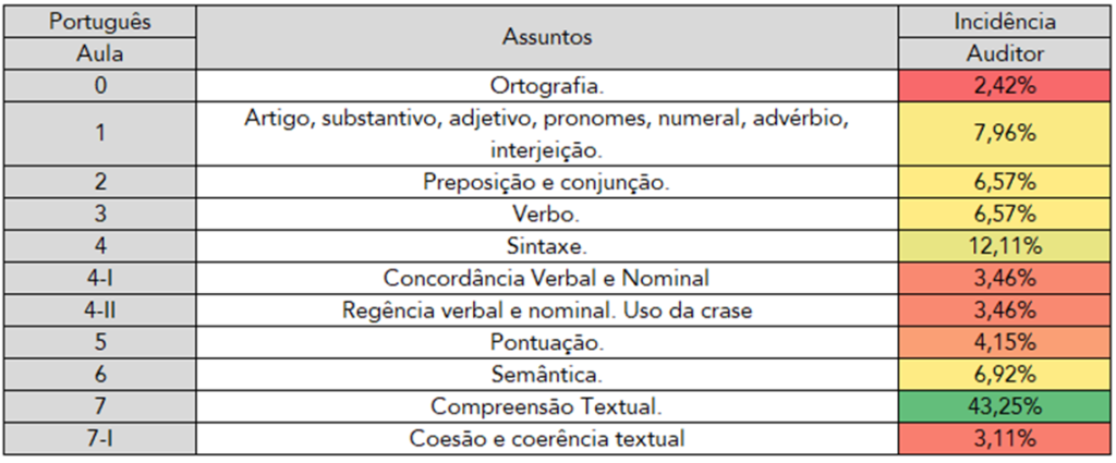 estatística português