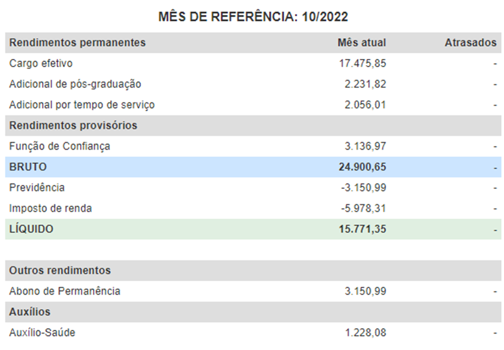 Tabela com o salário real dos servidores da Assembleia Legislativa de Santa Catarina.