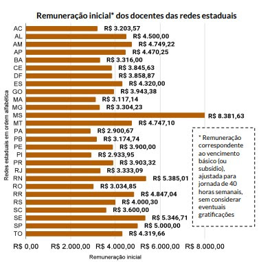 QUANTO GANHAM? TOP 10 MAIORES SALÁRIOS DOS