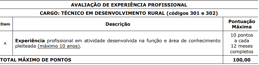 Incaper - Inscrições abertas para a 3ª edição do Concurso de