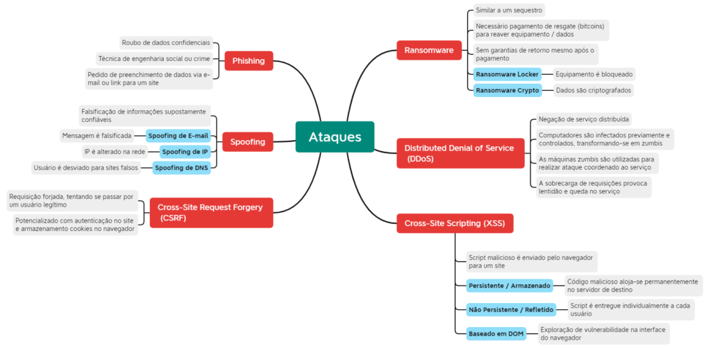 O que é um ataque Cross-Site Scripting? Definição e Exemplos