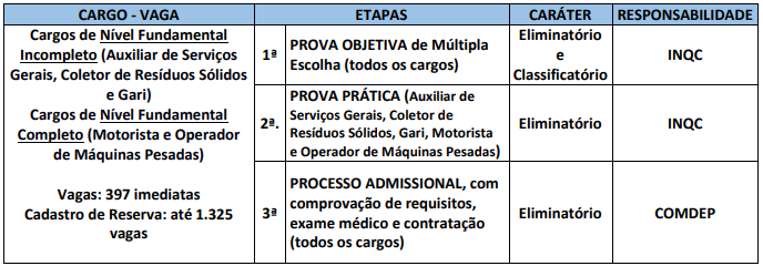 Etapas e provas do edital COMDEP Petrópolis