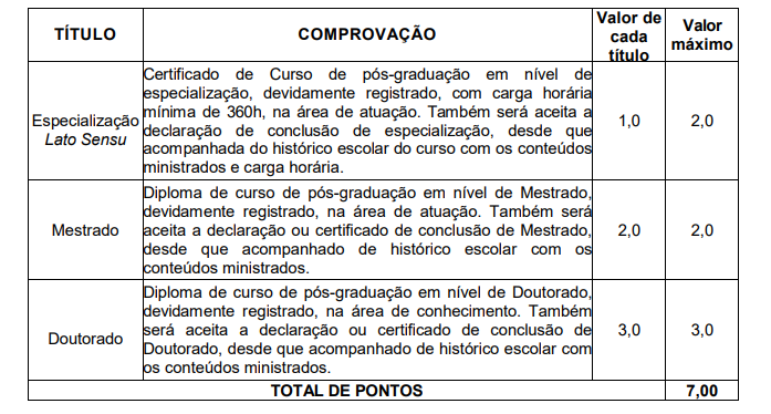 Avaliação de títulos do concurso Prefeitura São João del Rei