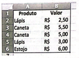 Gabarito INSS: tabela com produtos e valores