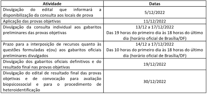 Concurso INSS: cronograma para Guarulhos é alterado!