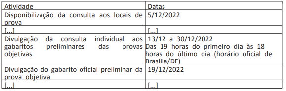 Concurso INSS: cronograma para Guarulhos é alterado!