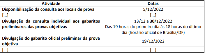 Concurso INSS Guarulhos: consulte seu local de prova! - Cronograma 