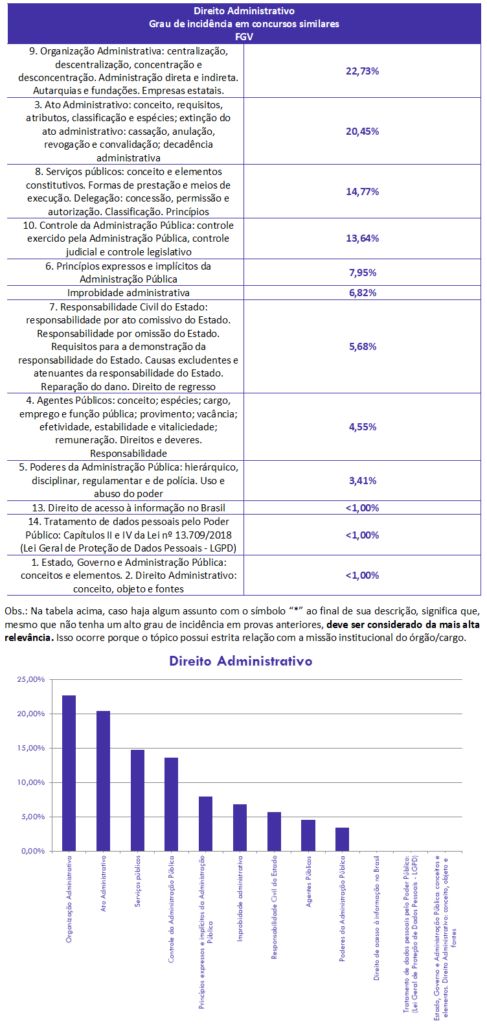 concurso, passo, direito administrativo para Auditoria SEFAZ-MG