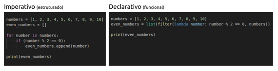 Figura 2 - Exemplos de códigos dos paradigmas imperativo/procedural e declarativo/funcional.