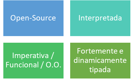 Figura 4 - Principais características do Python.