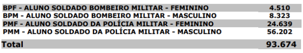 Pm E Cbm Ba Candidatos S O Convocados Para As Provas