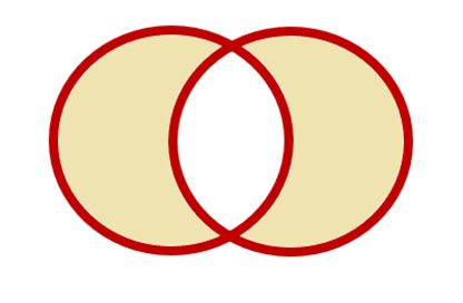 Figura 6 - Diferença simétrica entre conjuntos.
