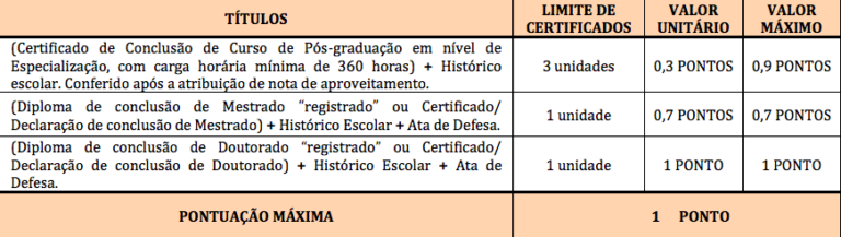 Concurso LemePrev SP: Gabaritos Preliminares Divulgados