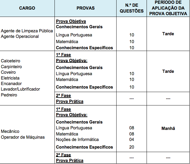 prova objetiva do concurso peruíbe