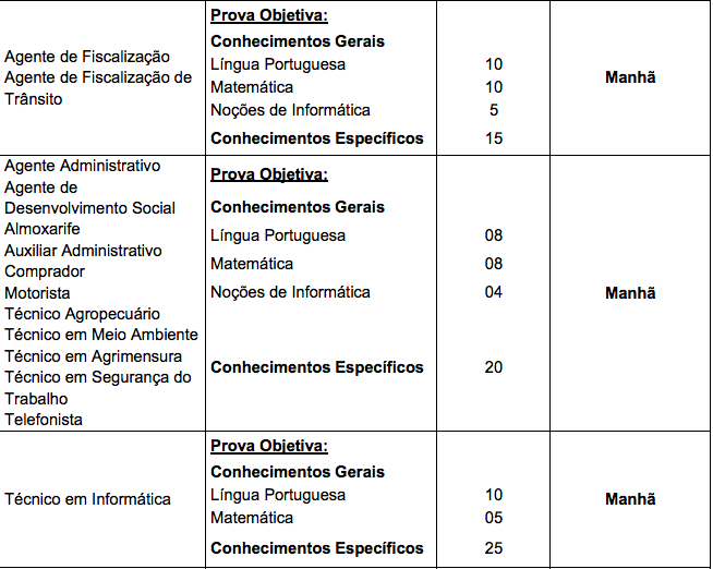 prova objetiva do concurso peruíbe