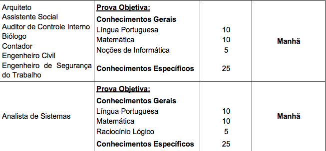 prova objetiva do concurso peruíbe