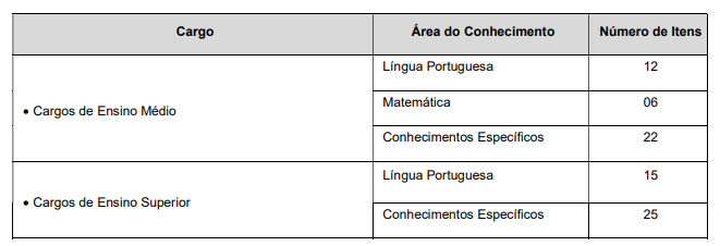image 121 - Concurso Prefeitura de São Vicente SP: Inscrições abertas