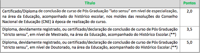avaliação de títulos Concurso Itapecerica da Serra edital 2023