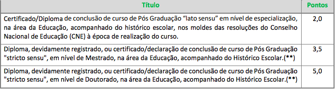 Concurso Seplag MG: novo edital avança mais uma fase; veja!