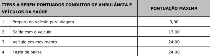 Quadro de informações sobre a prova prática do concurso Prefeitura de Barra Bonita SP