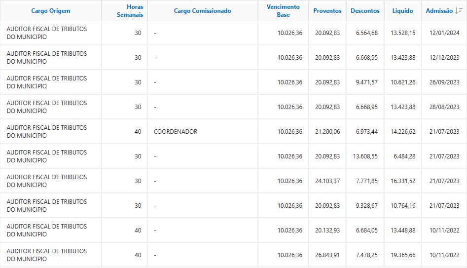 Remuneração real do concurso ISS São Luís