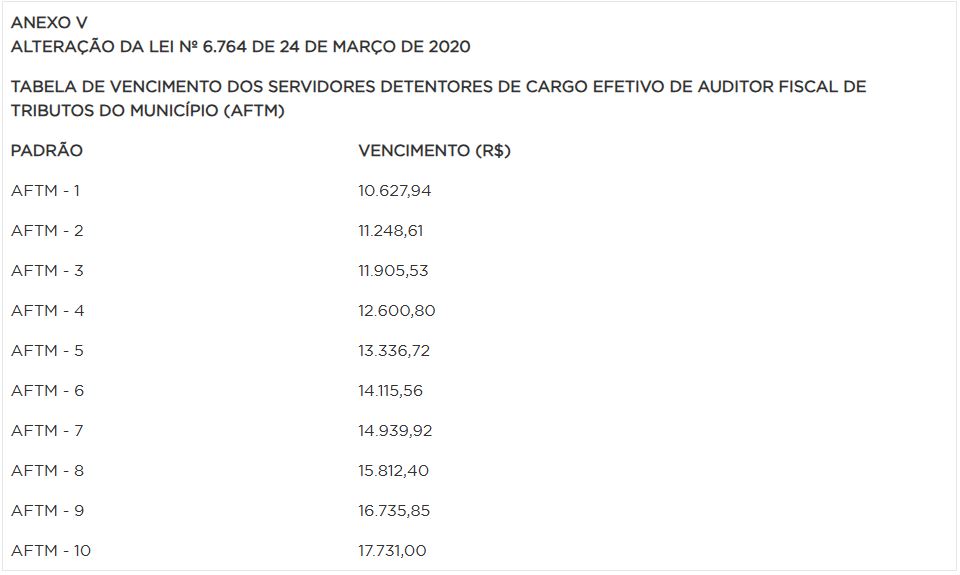Estrutura remuneratória do concurso ISS São Luís