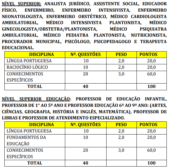 Prova objetiva do concurso Açailândia