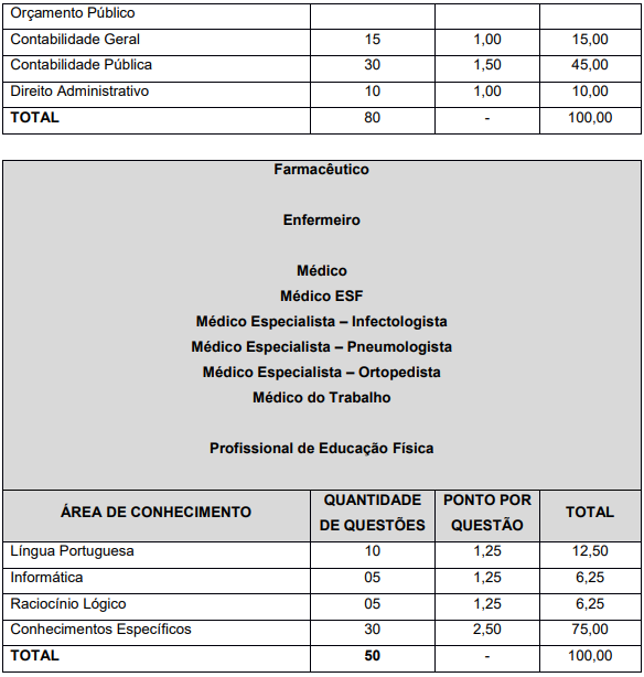Etapas e provas do edital Prefeitura Criciúma