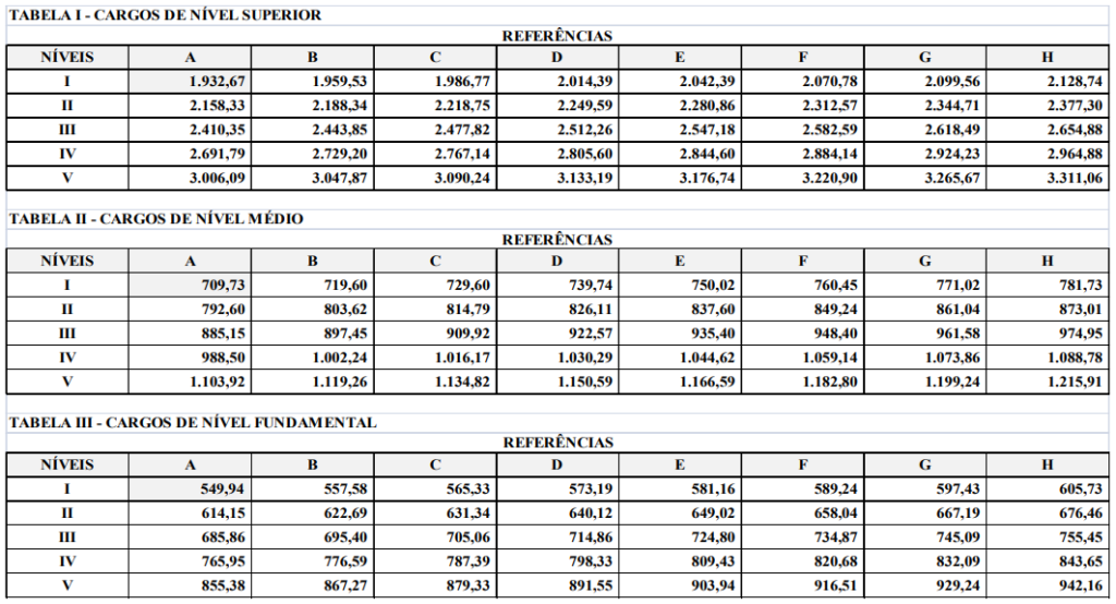 Tabela de vencimentos da SMS Palmas