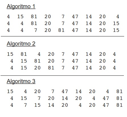 Algoritmos de Ordenação: Resumo para o Concurso BB (TI)