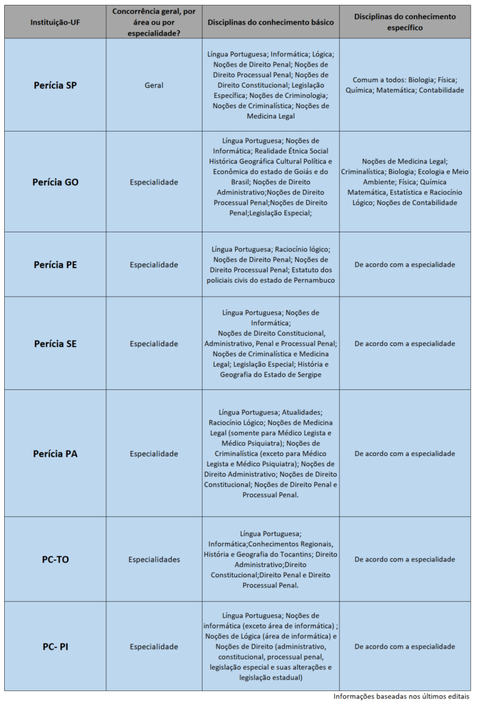 Concurso IGP-RS  40 vagas autorizadas - Prodez Concursos