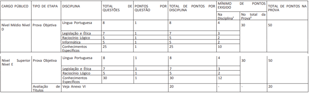 Edital Ifrj 2016, PDF, Pós-graduação