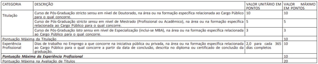 Concurso IFRJ com 1.782 vagas, Ensino Médio Técnico Integrado.