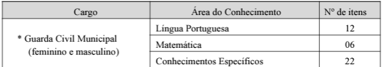 Tabela da Prova Objetiva do concurso GCM São Vicente.